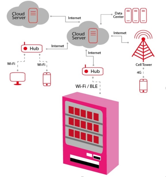 株式会社広洋電子 Softwaredesign ネットワーク通信設計事例